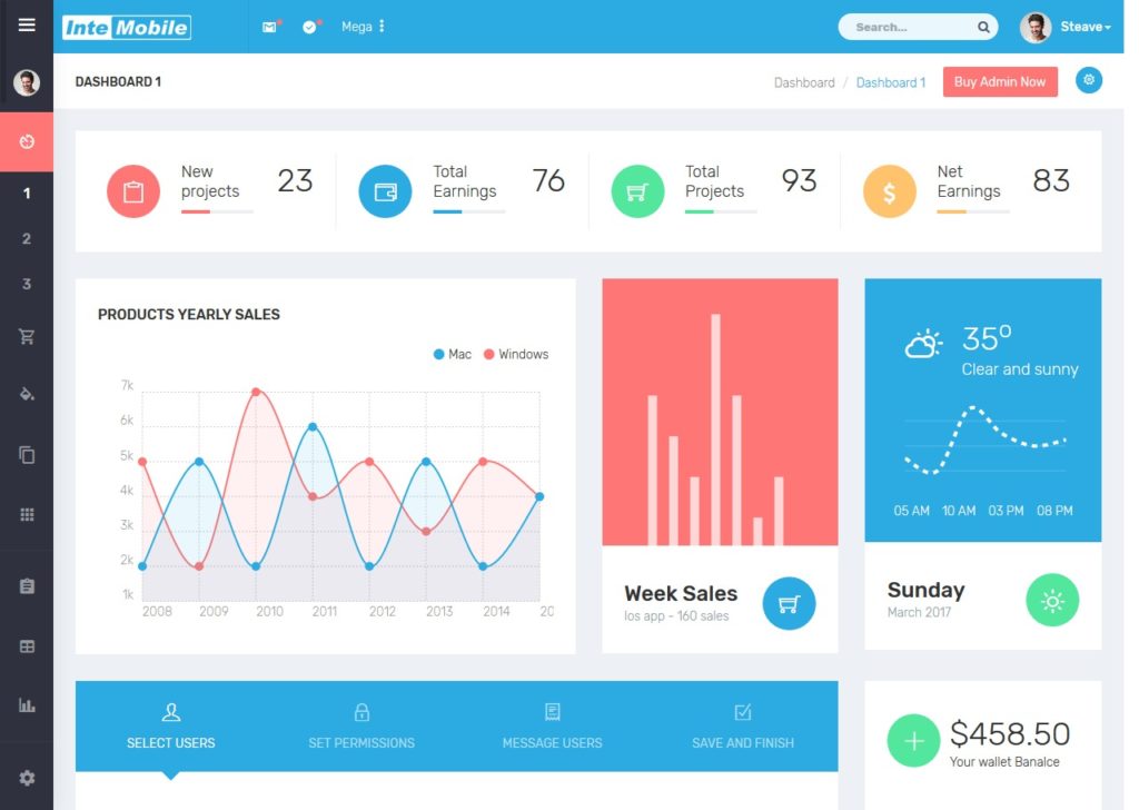 Dashboard da solução de Agendamento para automação e gestão de vistoria em campo
