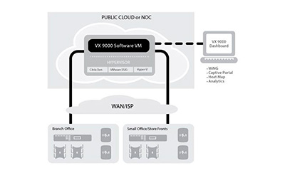 Controlado Wireless VX9000